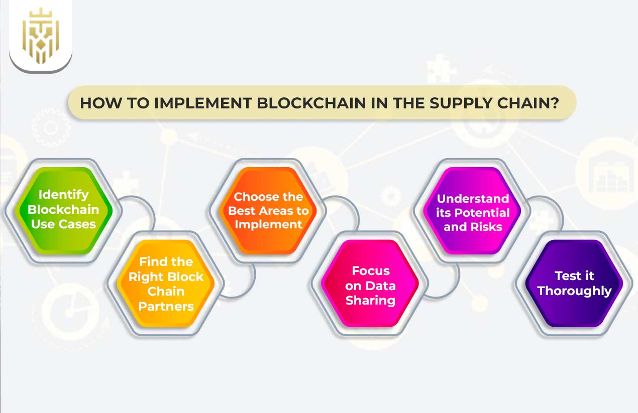 How is Blockchain Used in Supply Chain? | JEL