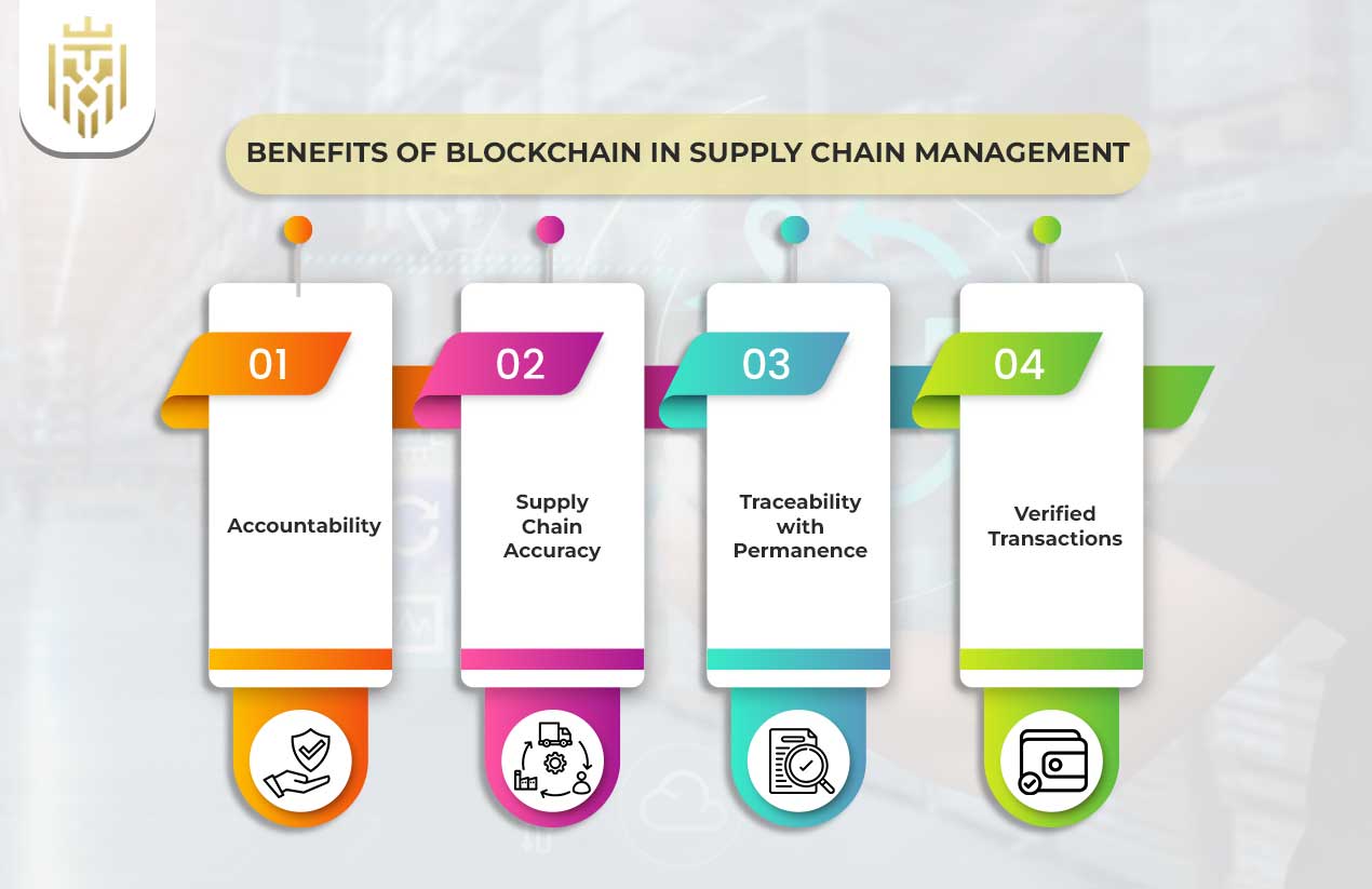 How is Blockchain Used in Supply Chain? | JEL