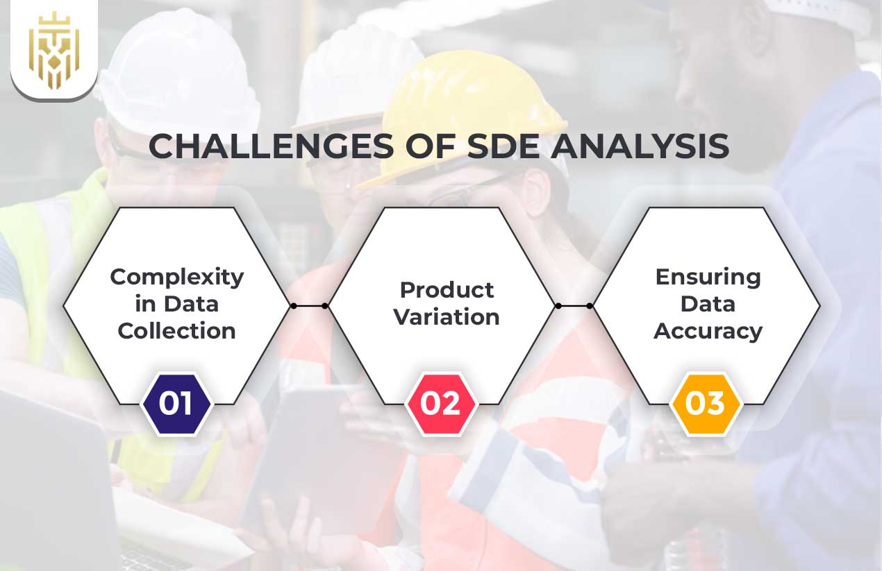 SDE Analysis in Inventory Management | Jones Elite Logistics 