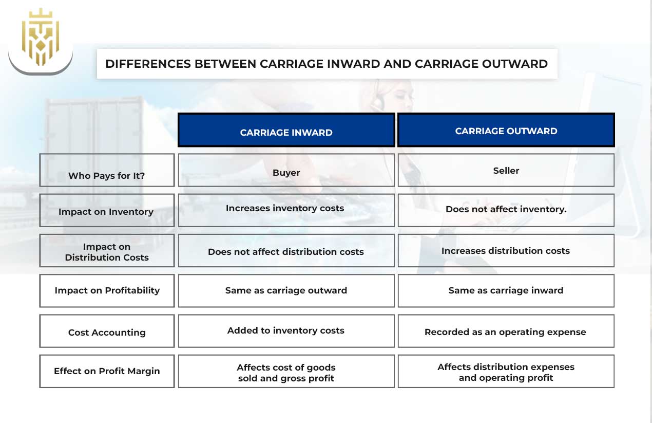 What is Carriage Inward? | JEL