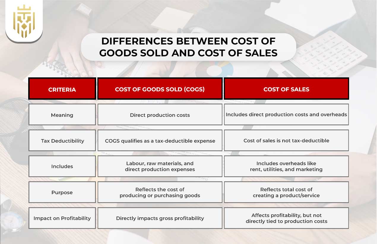 What is Cost of Goods Sold Formula? | Jones Elite Logistics 