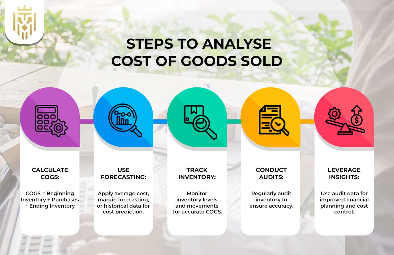 What is Cost of Goods Sold Formula? | JEL