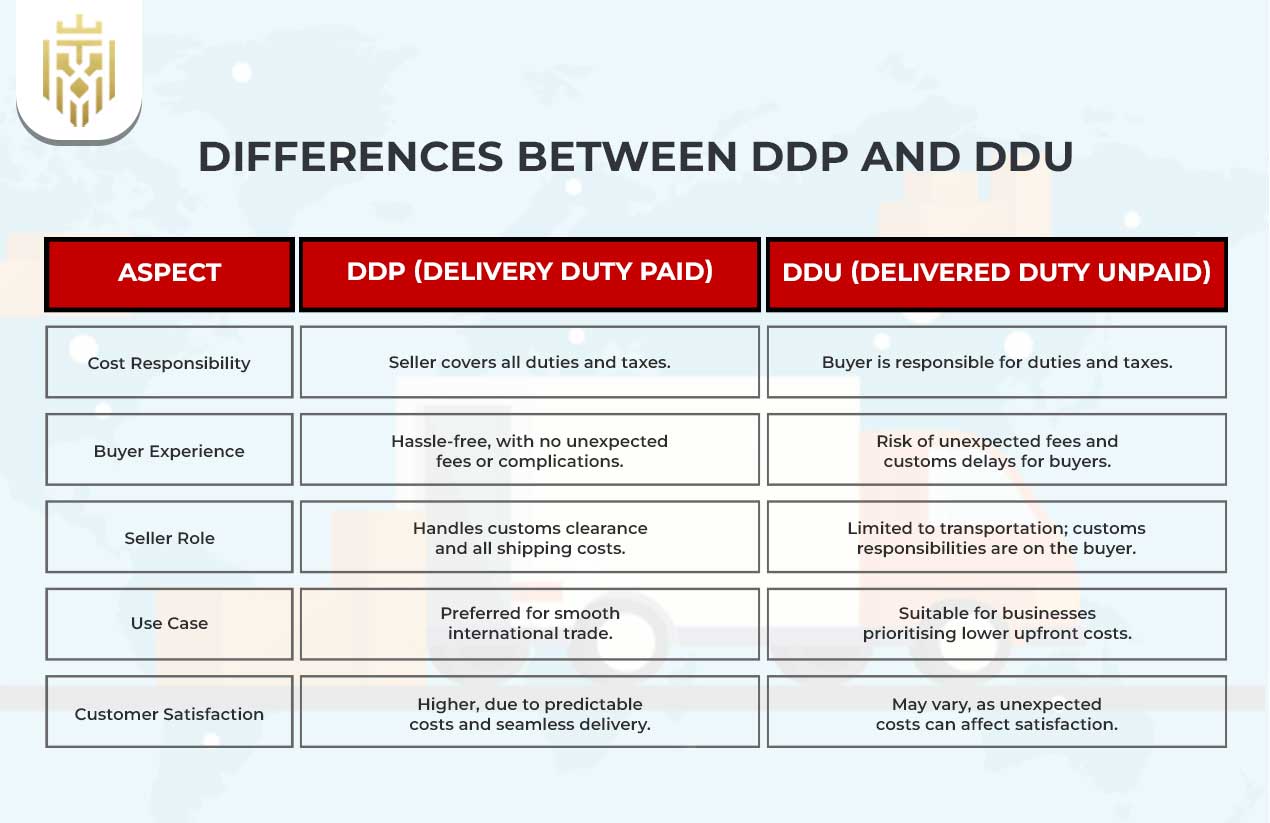 What is DDP Shipping? | JEL