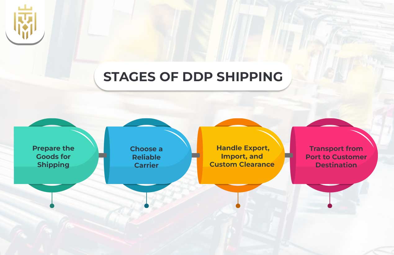 What is DDP Shipping? | JEL