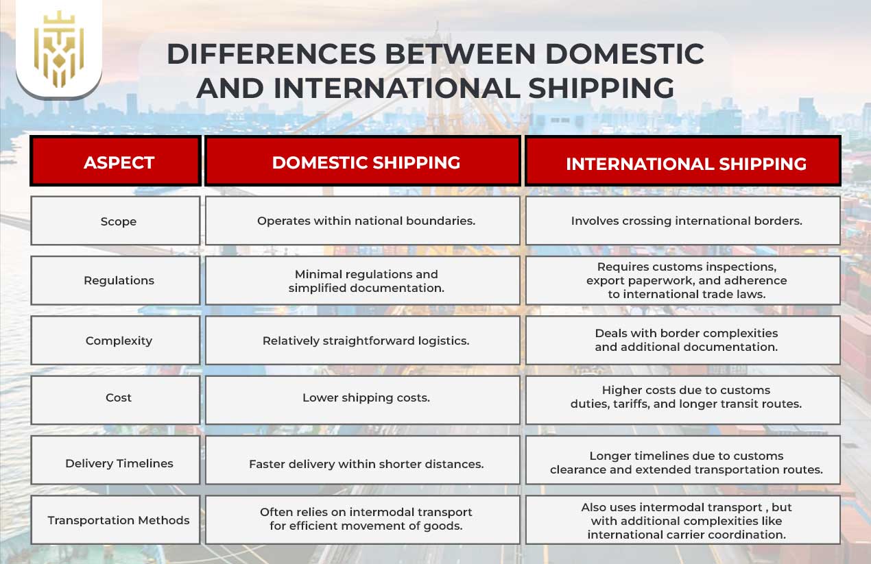 What is Domestic Shipping? | Jones Elite Logistics  