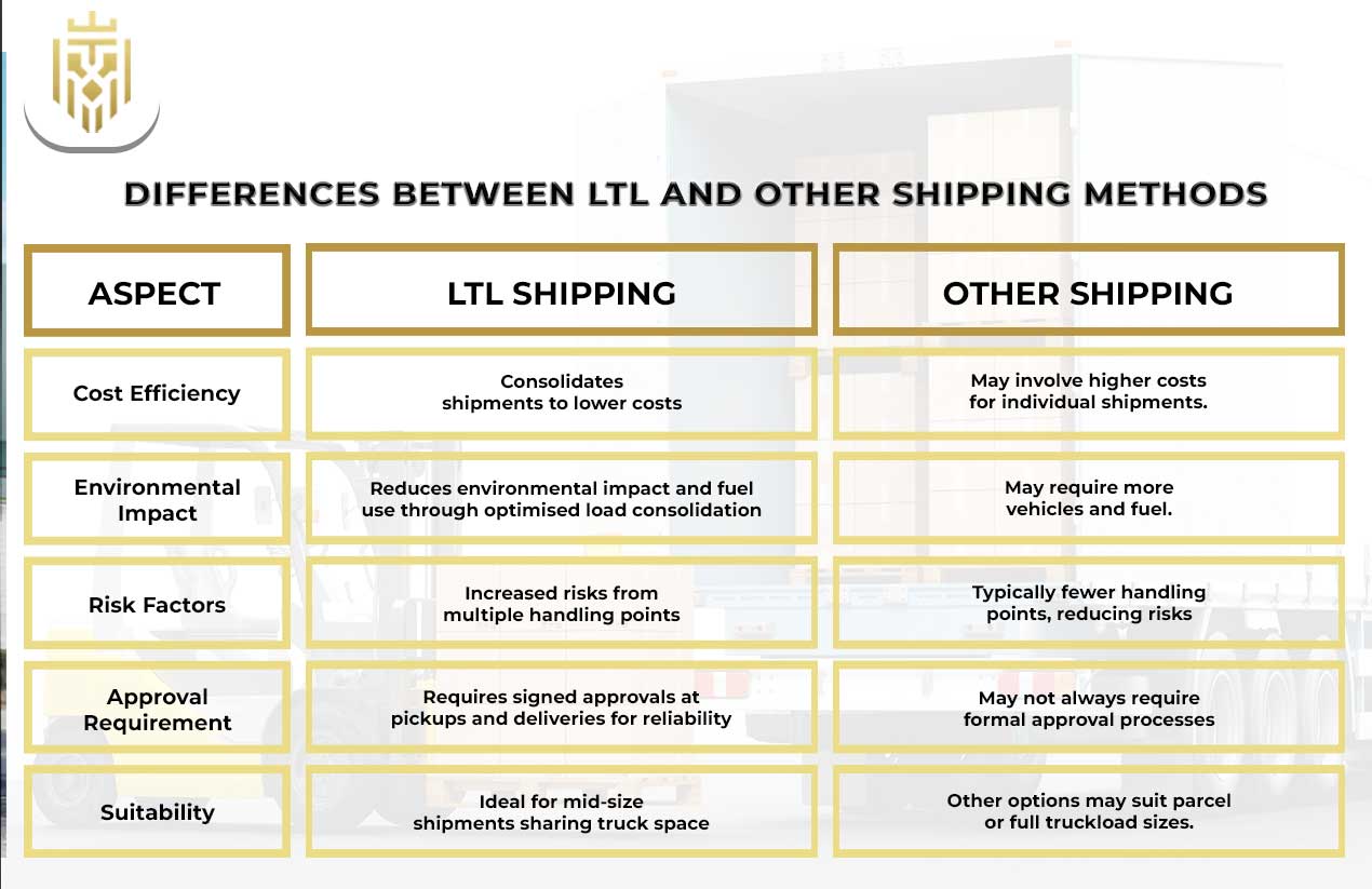 What is LTL Shipping | JEL