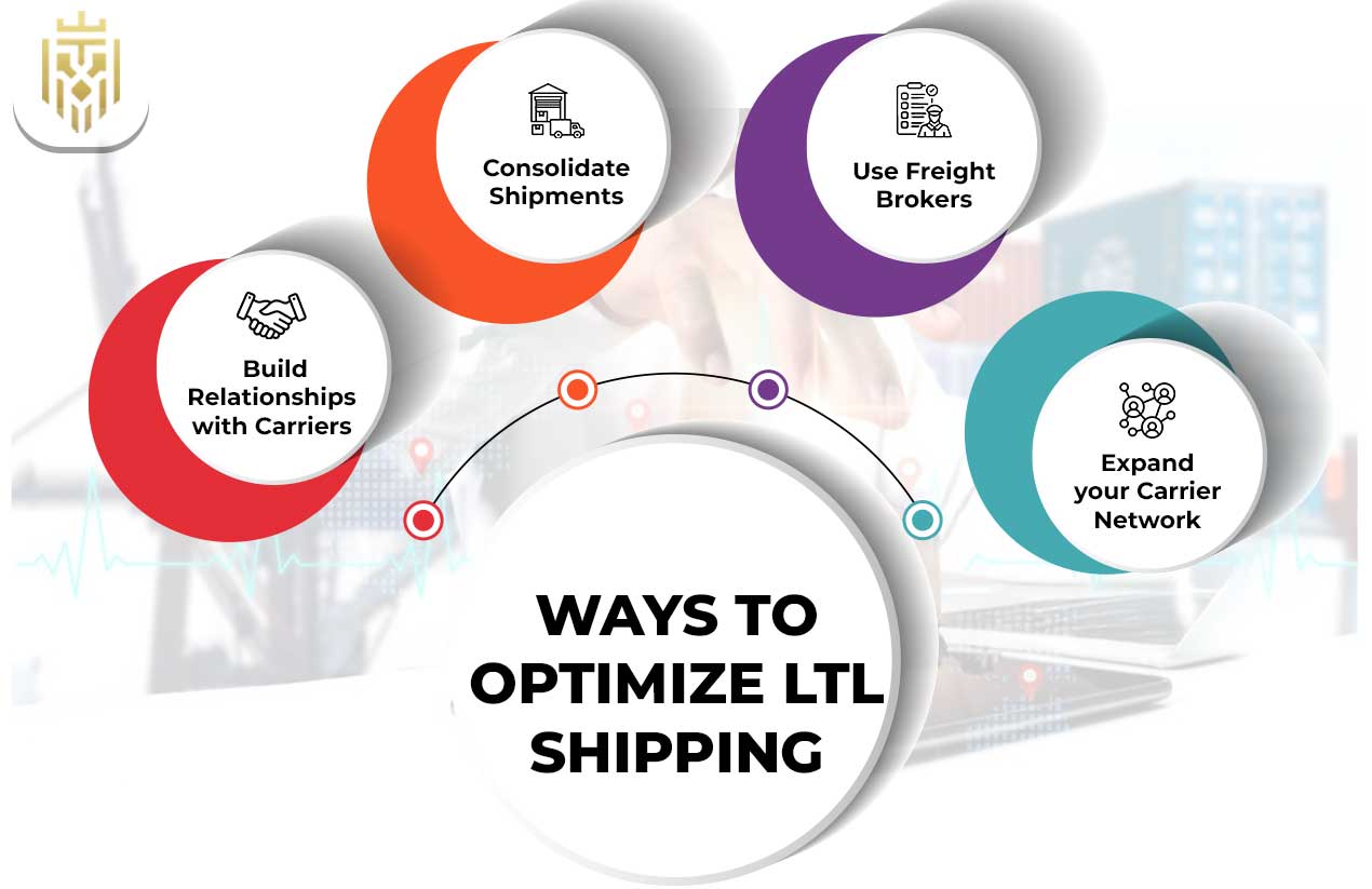 What is LTL Shipping? | JEL