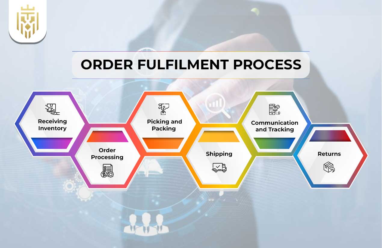 What is Order Fulfilment? | Jones Elite Logistics 