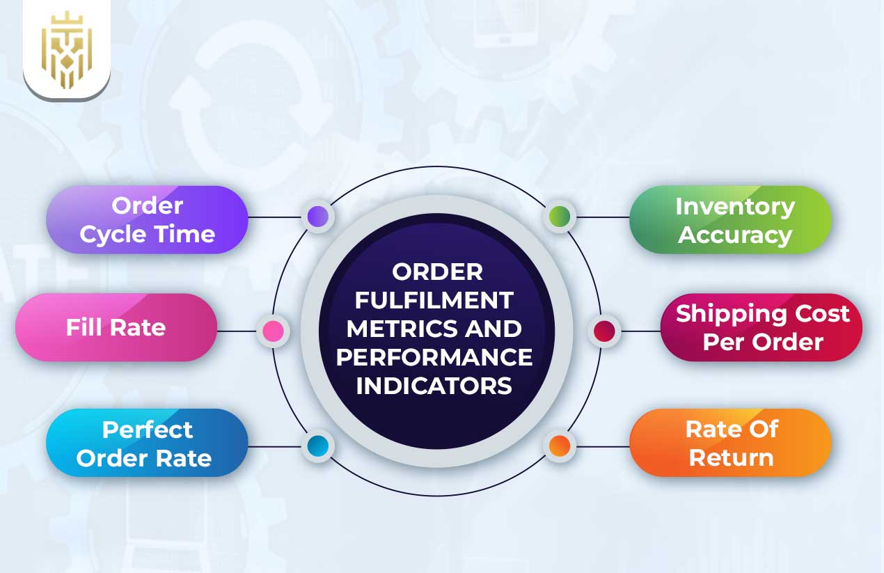 What is Order Fulfilment? | Jones Elite Logistics 