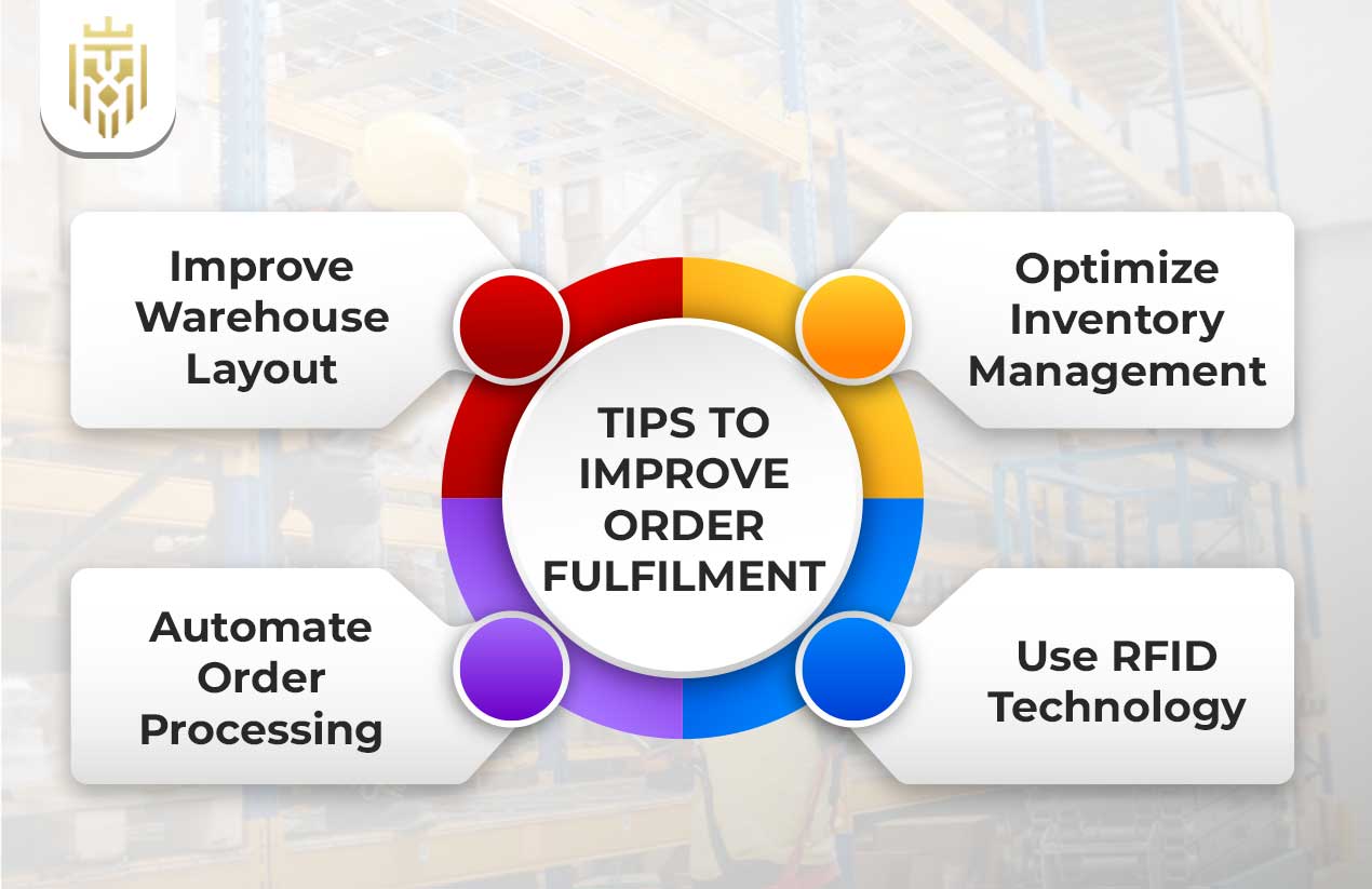 What is Order Fulfilment? | Jones Elite Logistics 