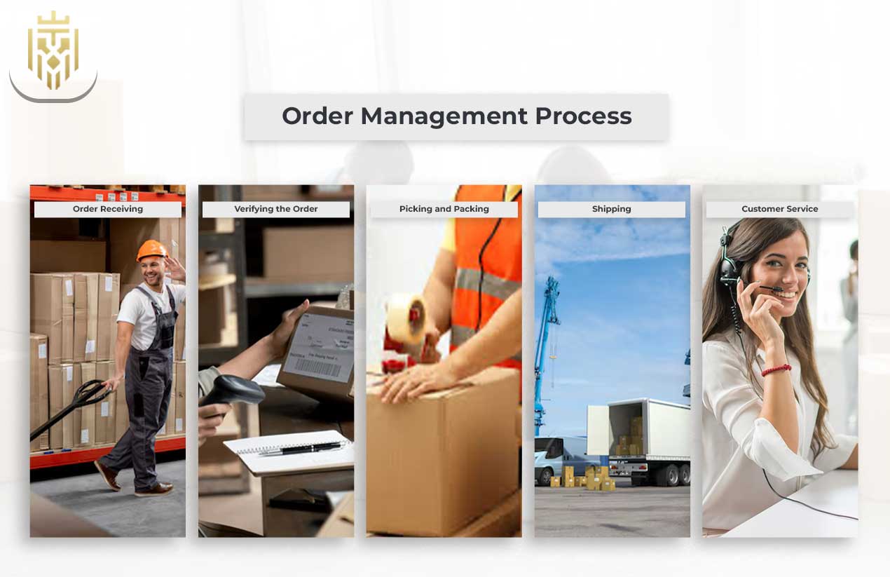 What is Order Management? | JEL