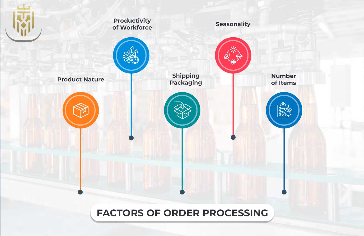 What is Order Processing? | JEL