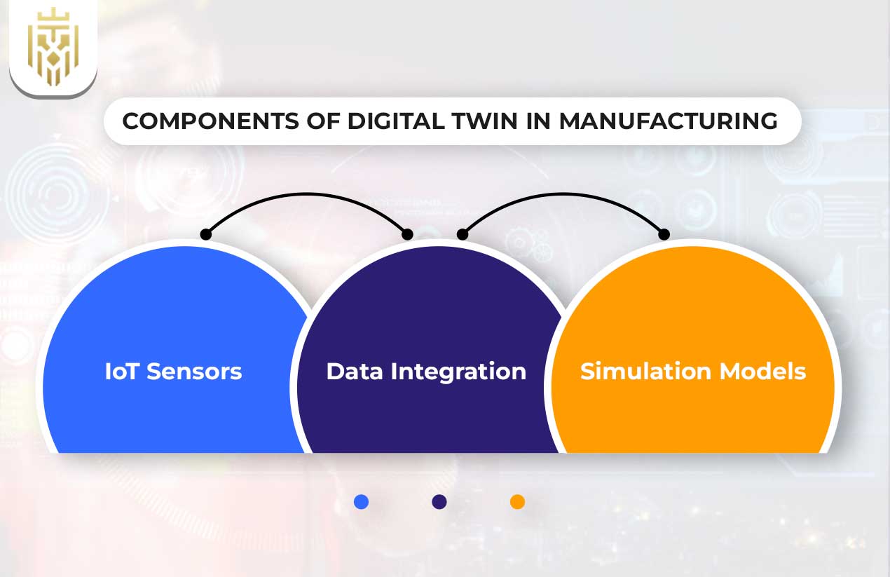 Digital Twin in Manufacturing | JEL