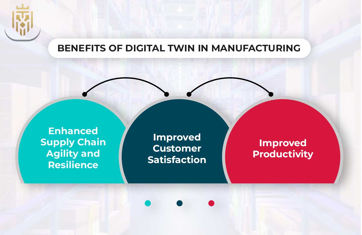 Digital Twin in Manufacturing | JEL