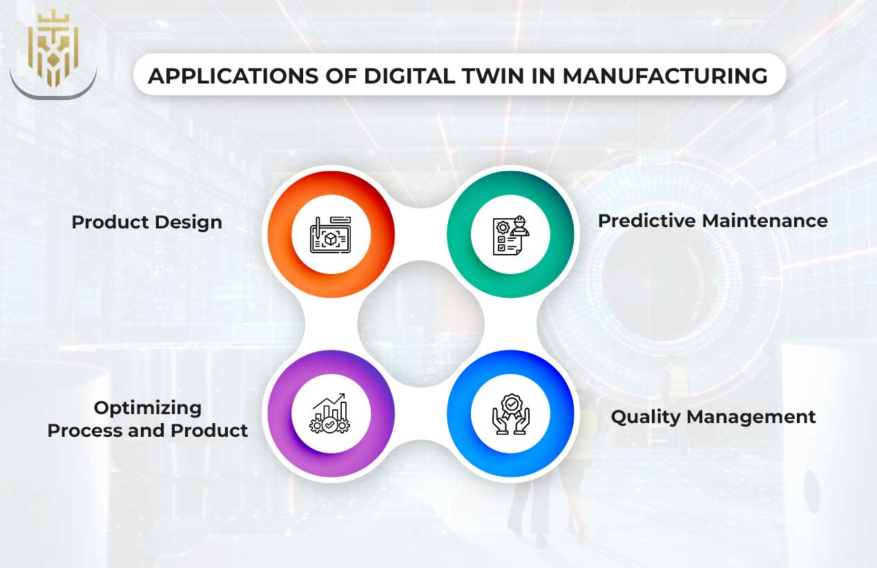 Digital Twin in Manufacturing | JEL