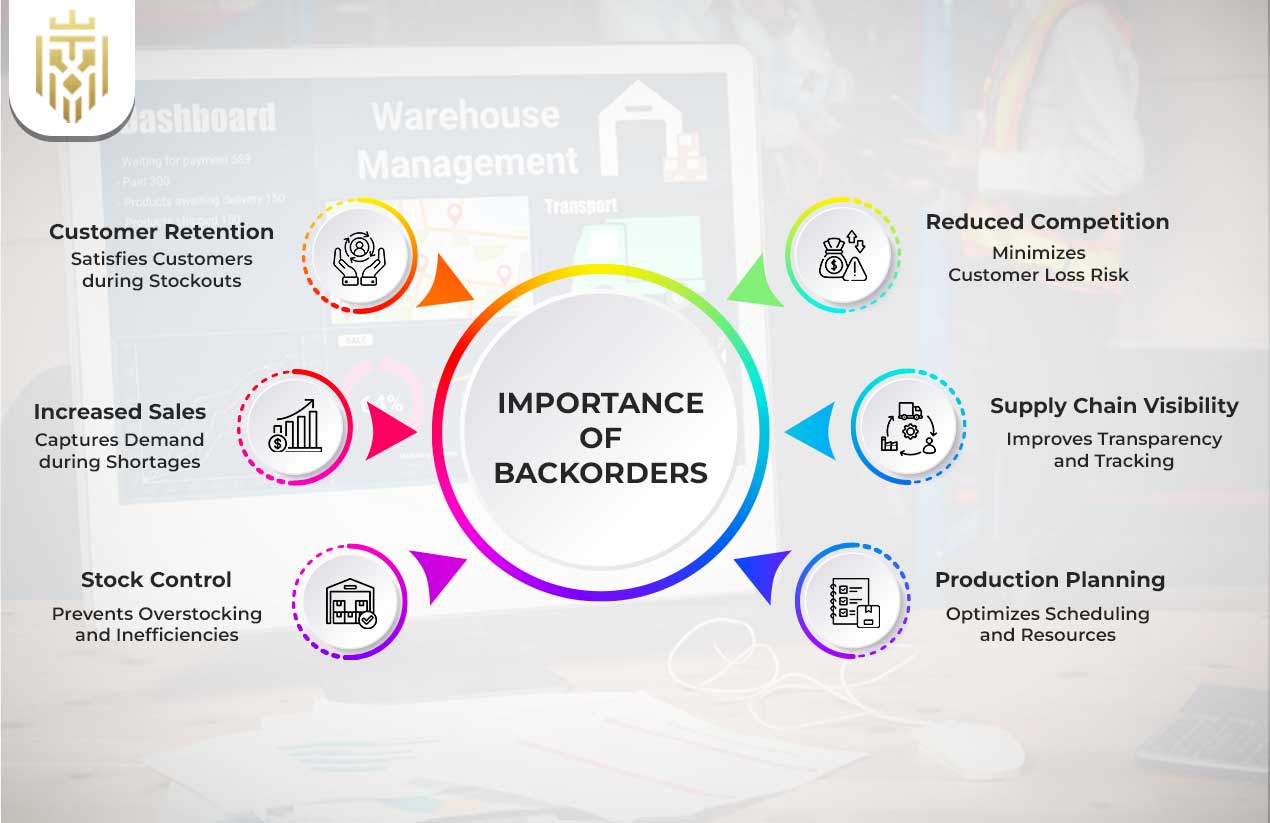 What is Backorder? | JEL