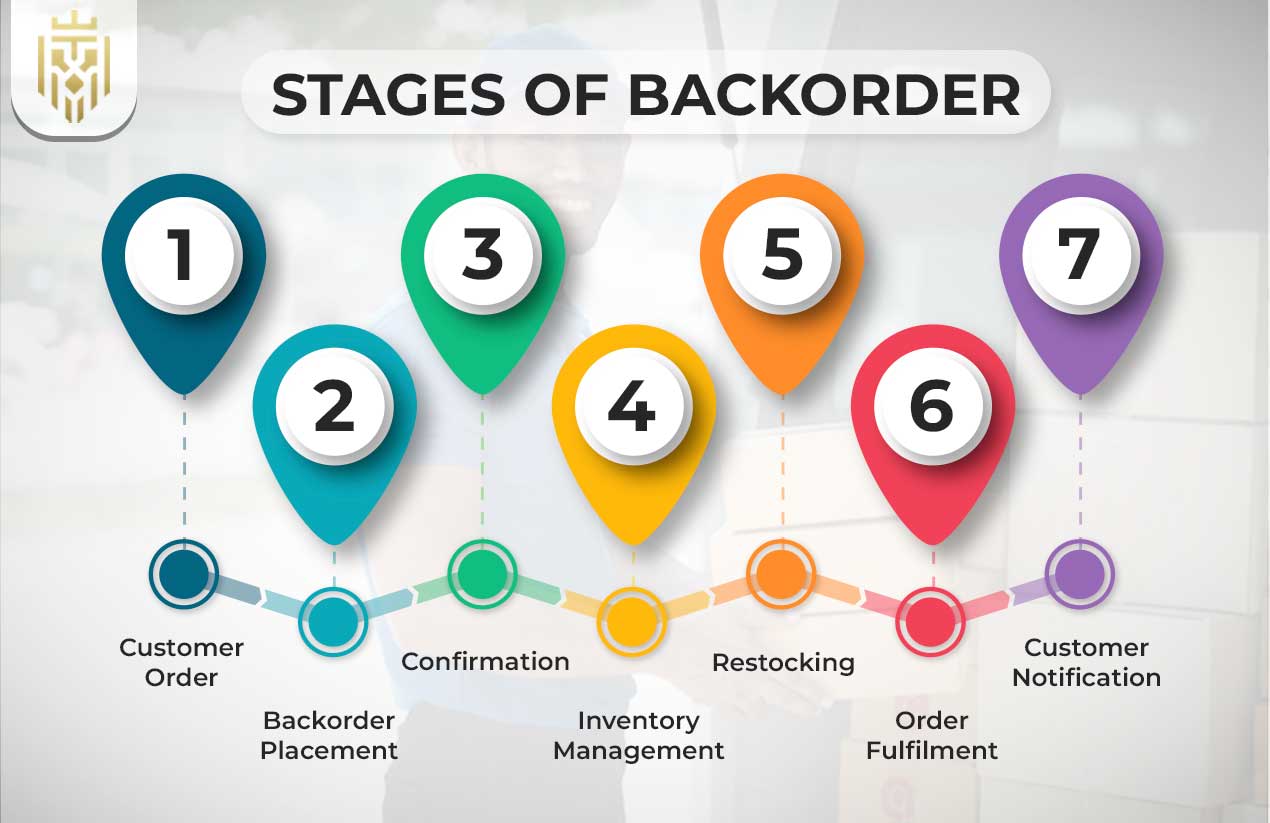 What is Backorder? | JEL