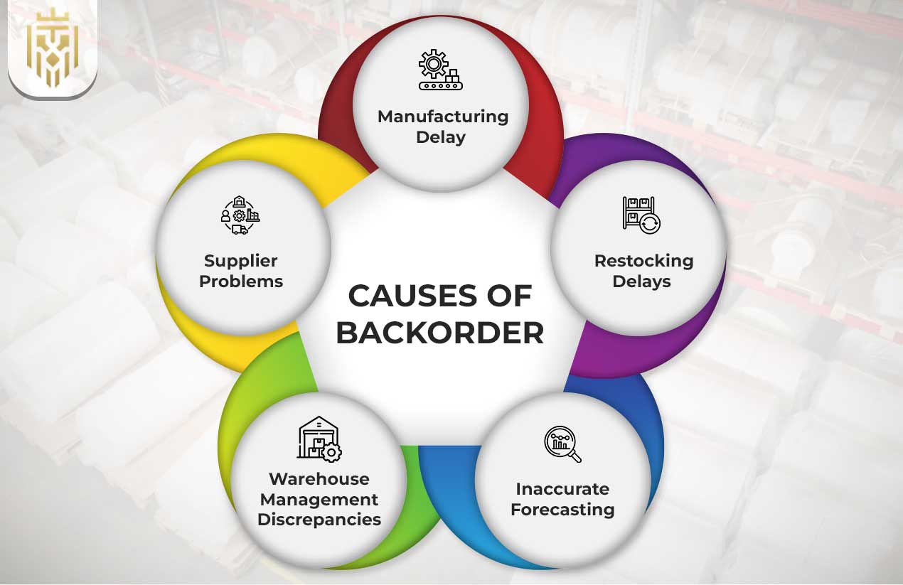 What is Backorder? | JEL