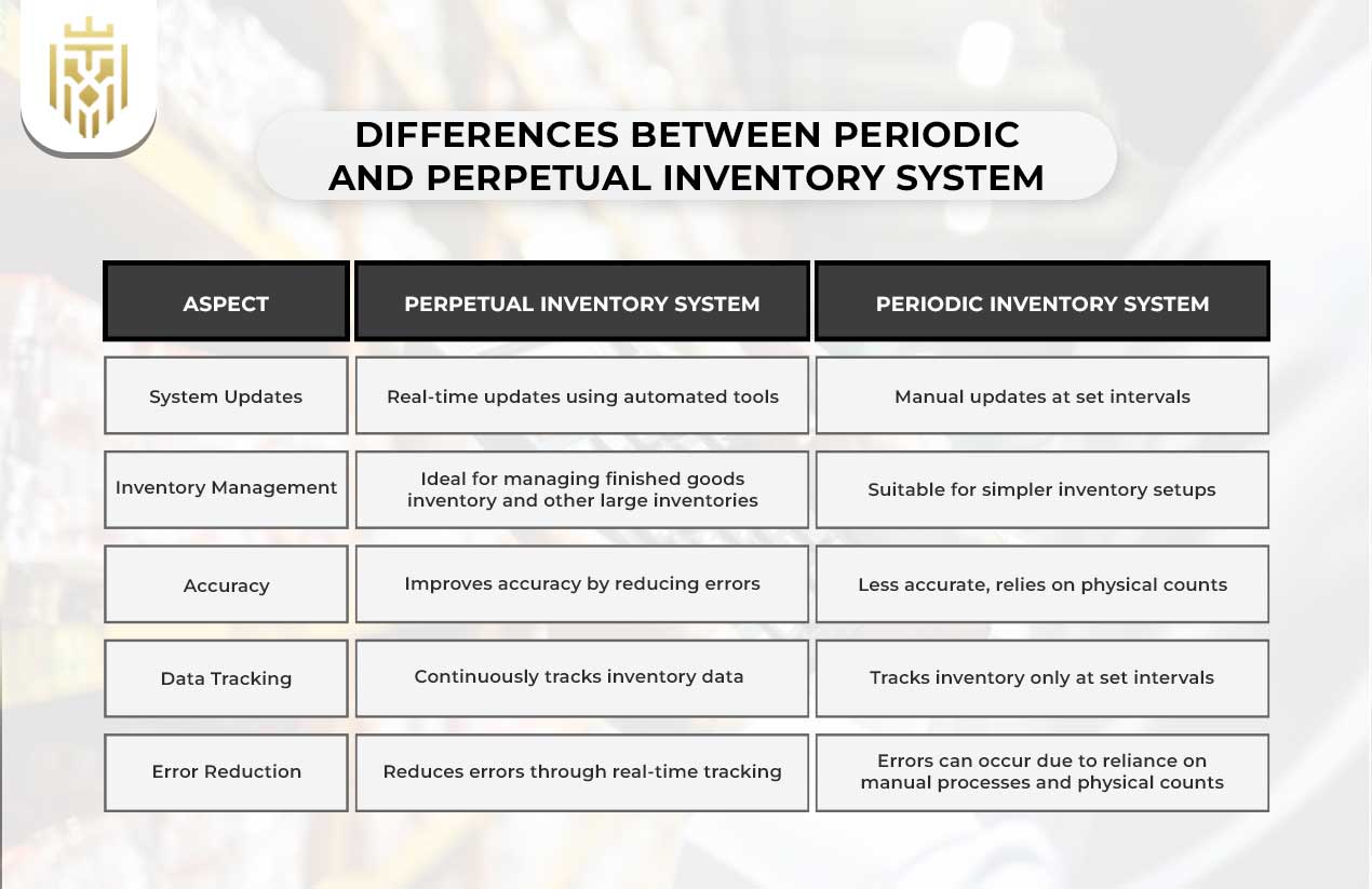 What is Perpetual Inventory System? | JEL