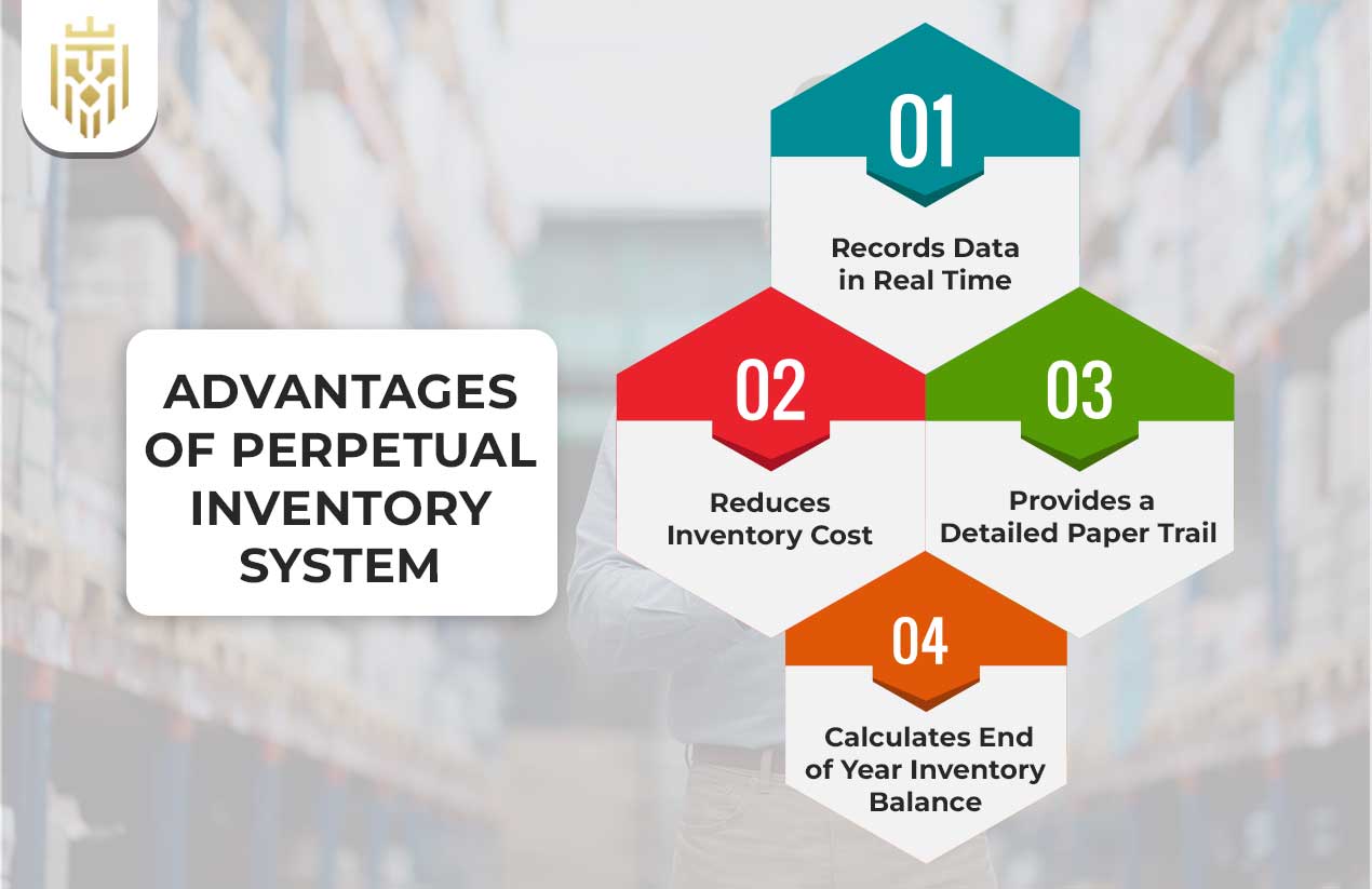 What is Perpetual Inventory System? | JEL