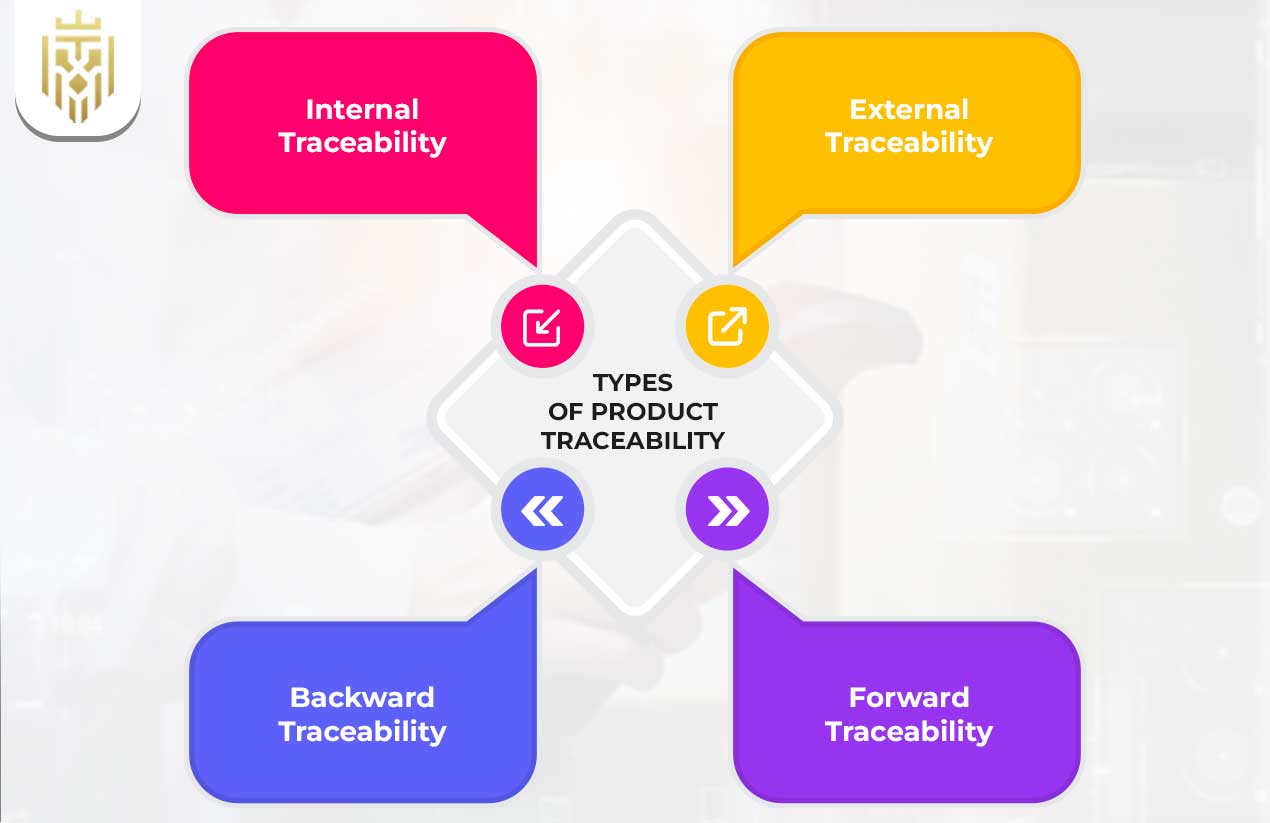 What is Product Traceability? | JEL