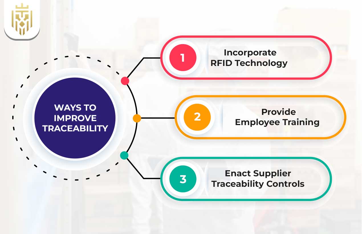 What is Product Traceability? | JEL