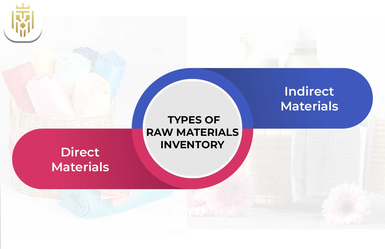 What is Raw Material Inventory? | JEL