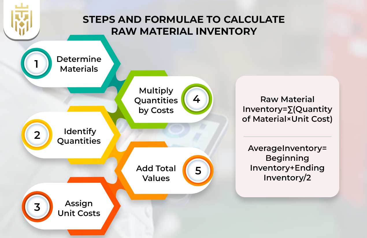 What is Raw Material Inventory? | JEL