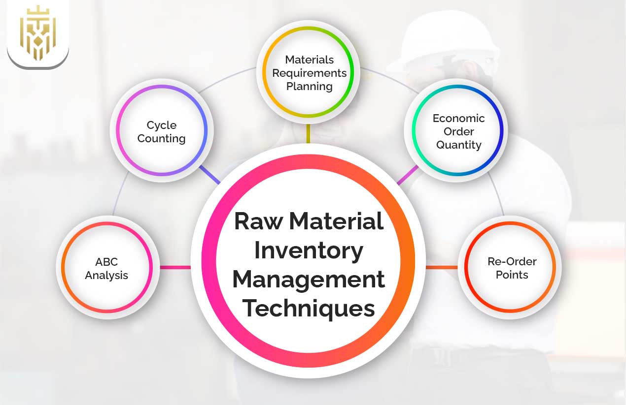  What is Inventory Cycle Count? | JEL