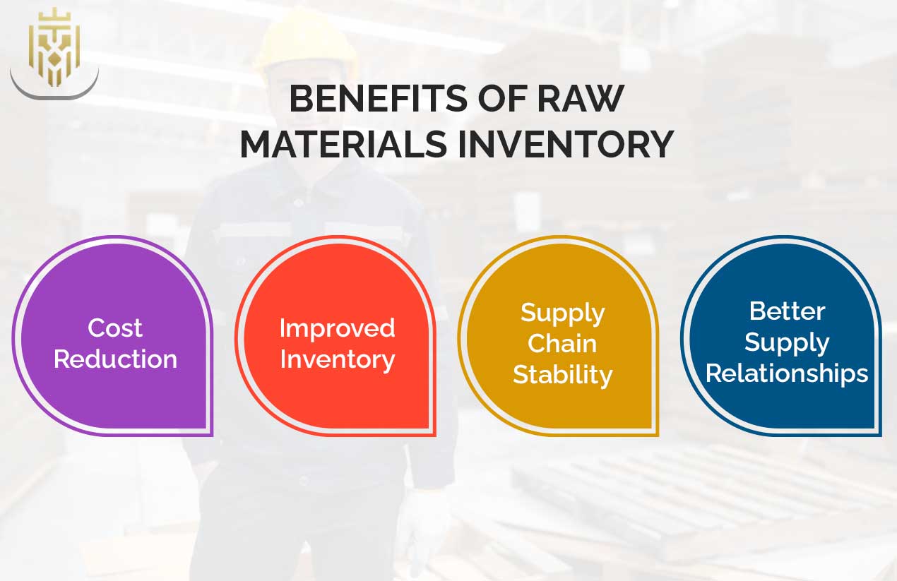  What is Inventory Cycle Count? | JEL