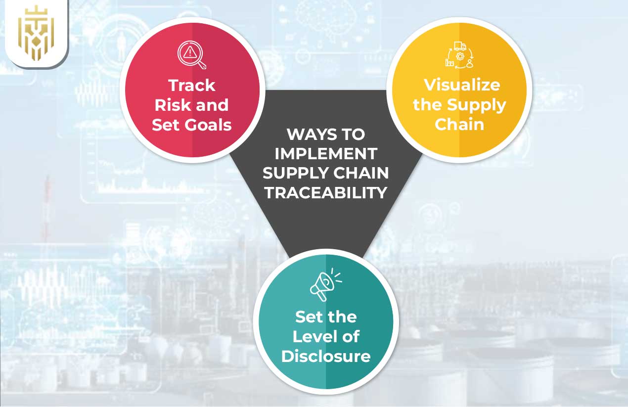 What is Supply Chain Traceability? | JEL