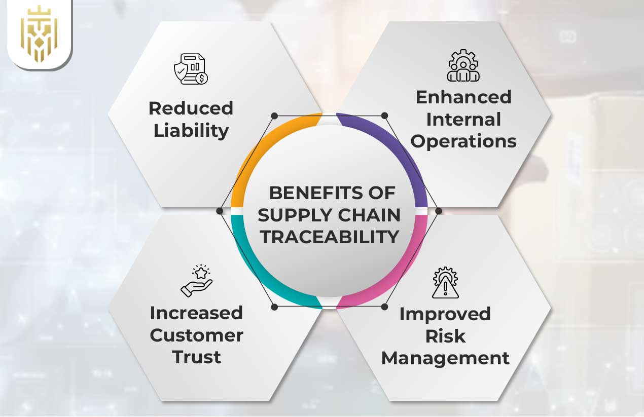 What is Supply Chain Traceability? | JEL