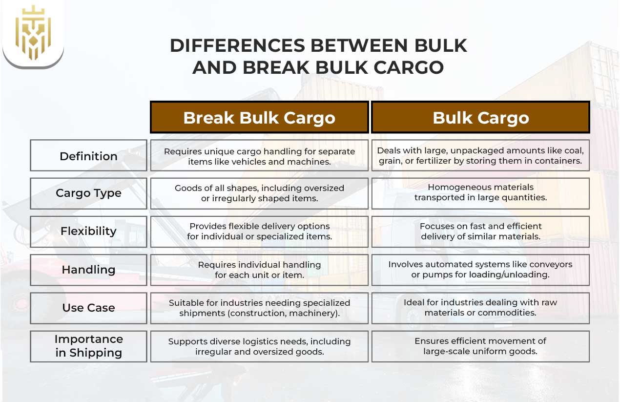 What is a Break Bulk Cargo? | JEL