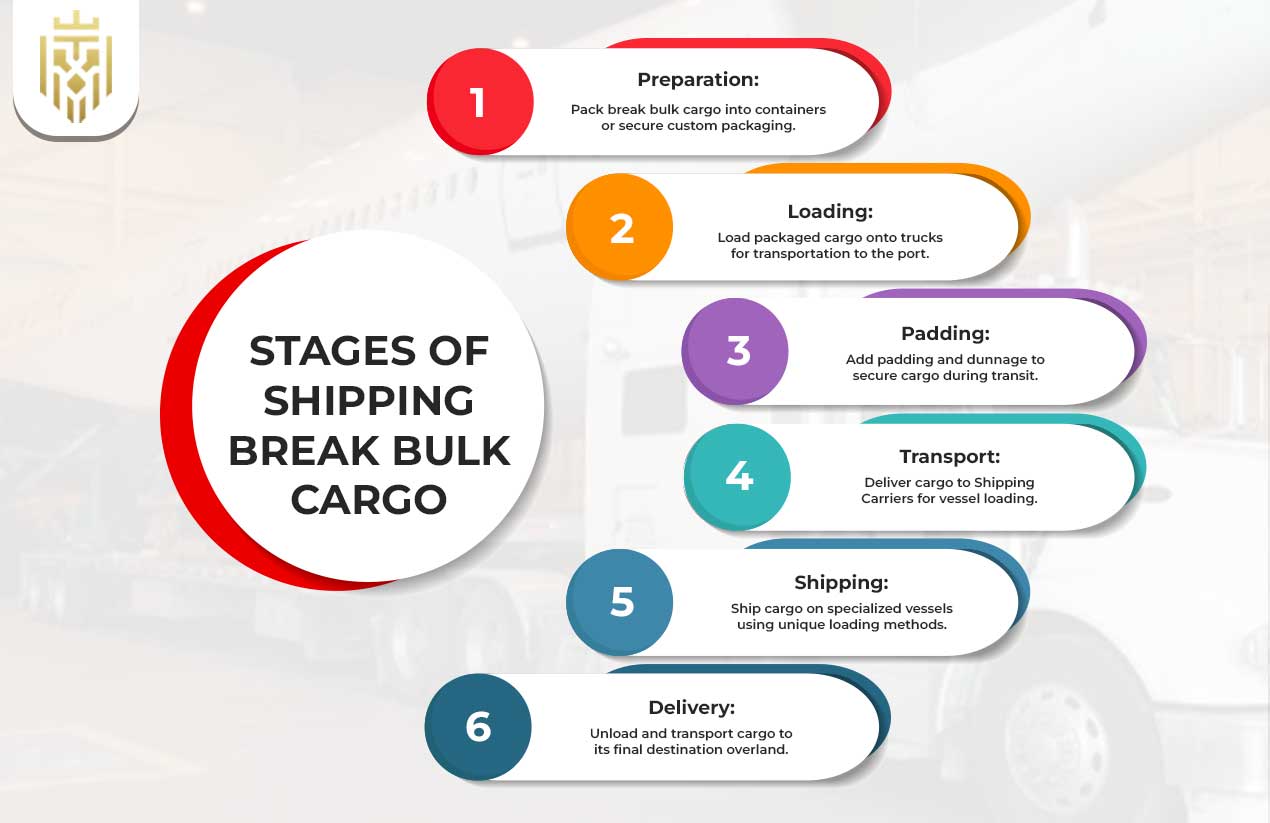 What is a Break Bulk Cargo? | JEL