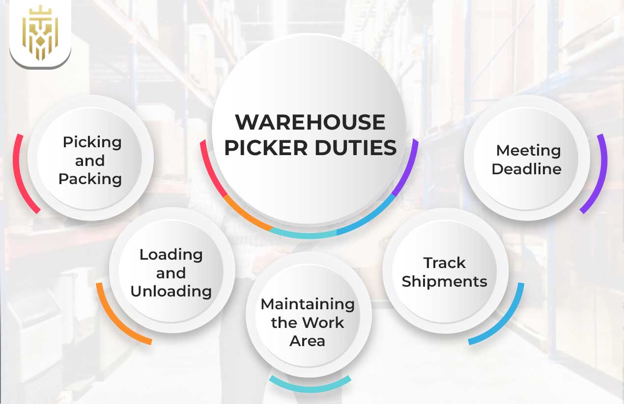 Who is a Warehouse Picker? | JEL