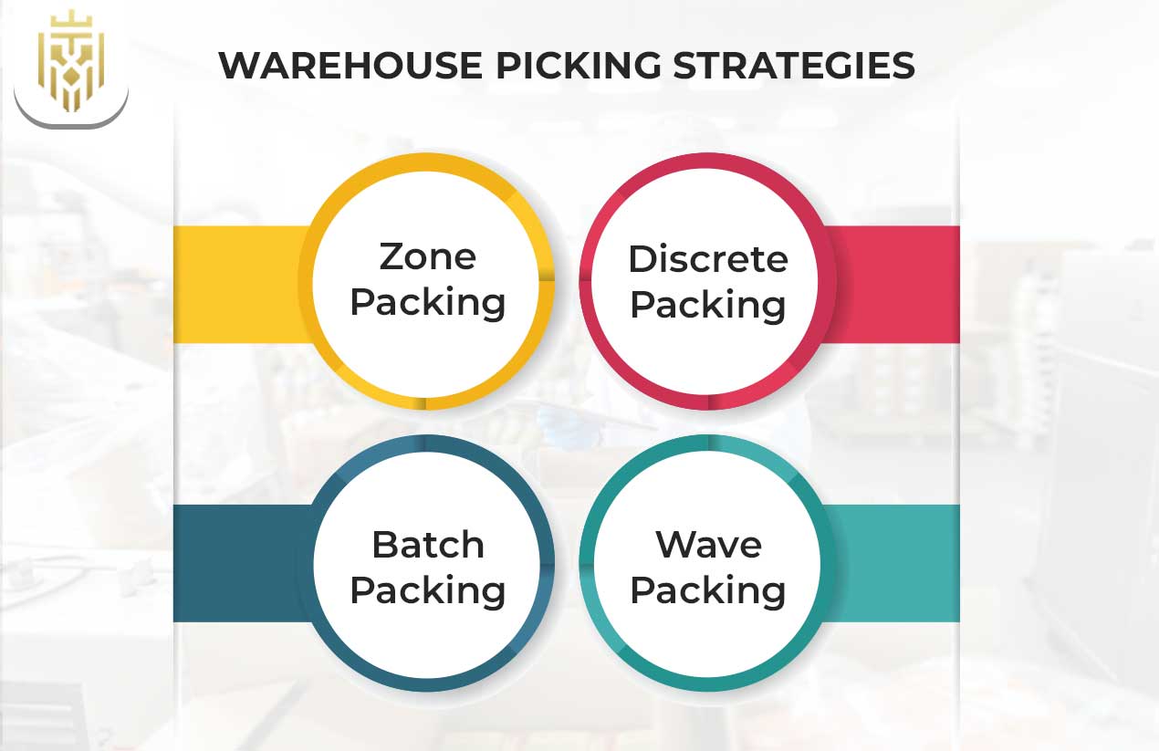 Who is a Warehouse Picker? | JEL