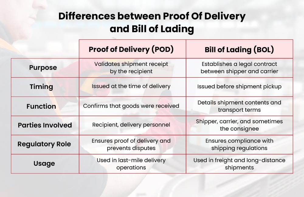 What is Proof of Delivery? | JEL 