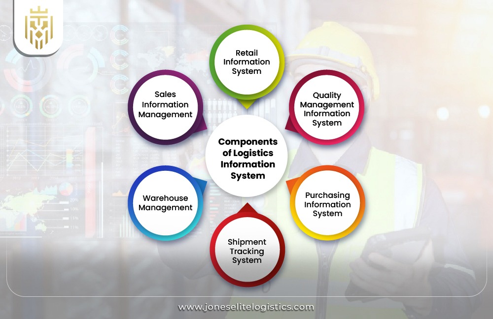 What is Logistics Information System? | JEL