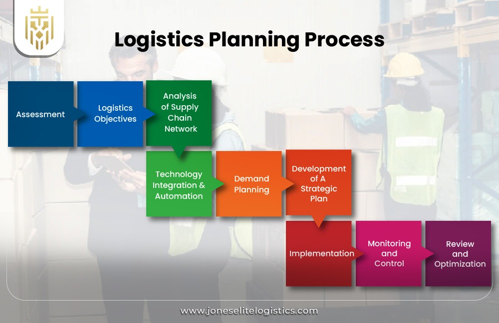 What is Logistics Planning? | JEL