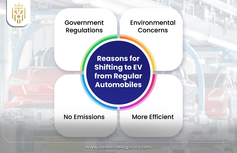 How Are EVs Transforming the Automotive Supply Chain? | JEL