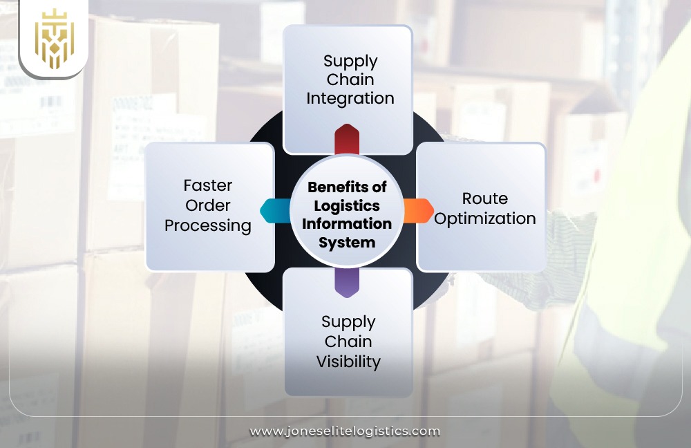 What is Logistics Information System? | JEL