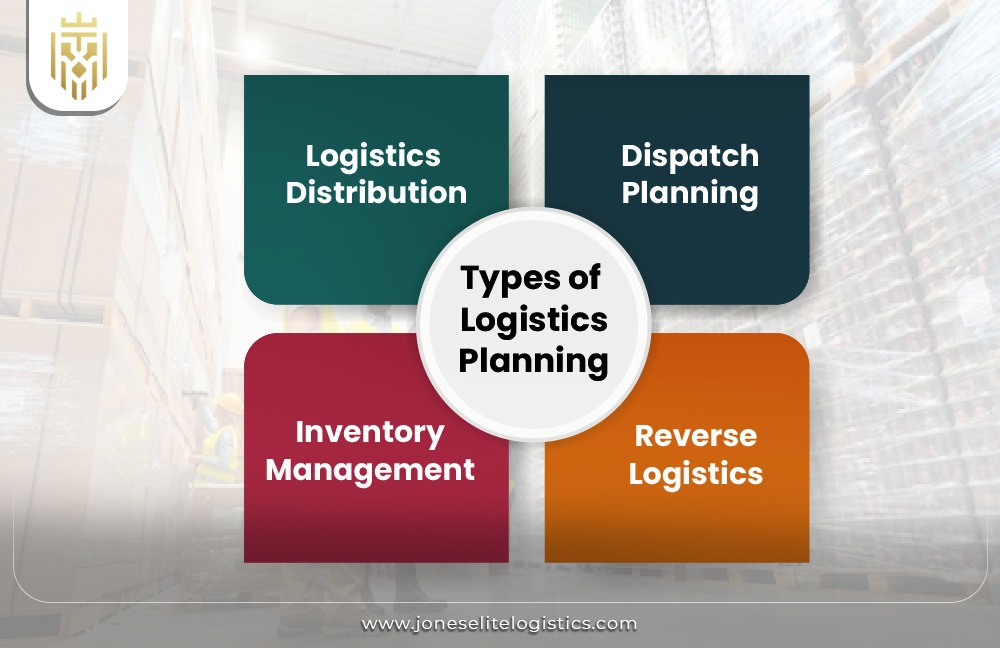 What is Logistics Planning? | JEL