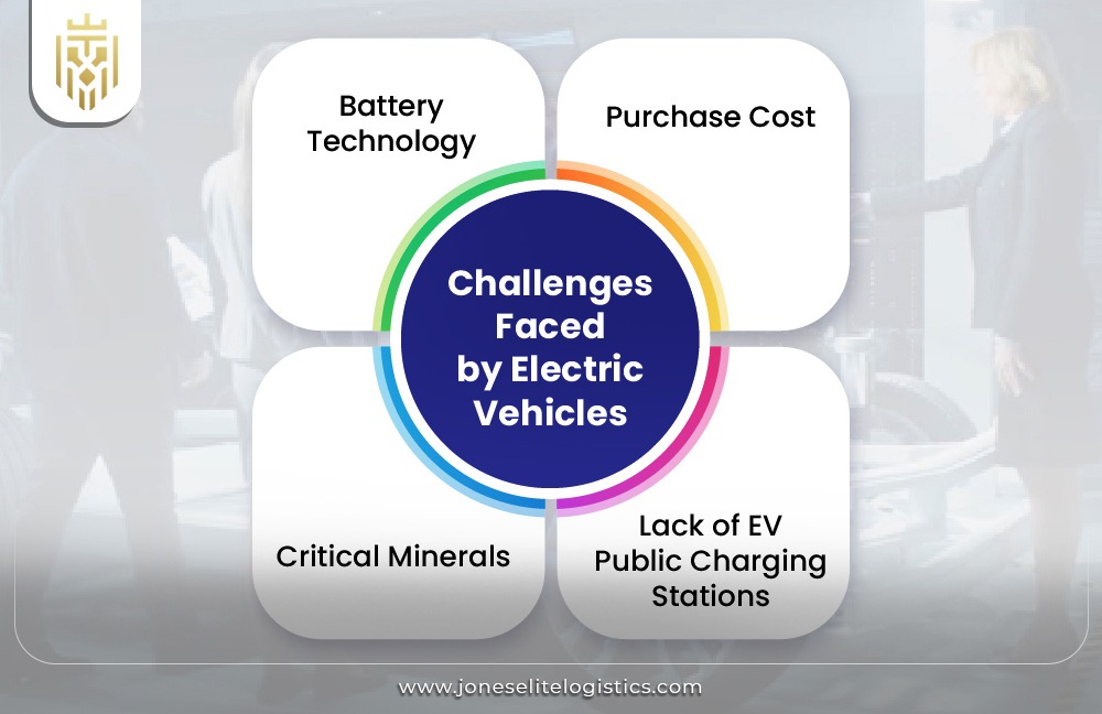 How Are EVs Transforming the Automotive Supply Chain? | JEL