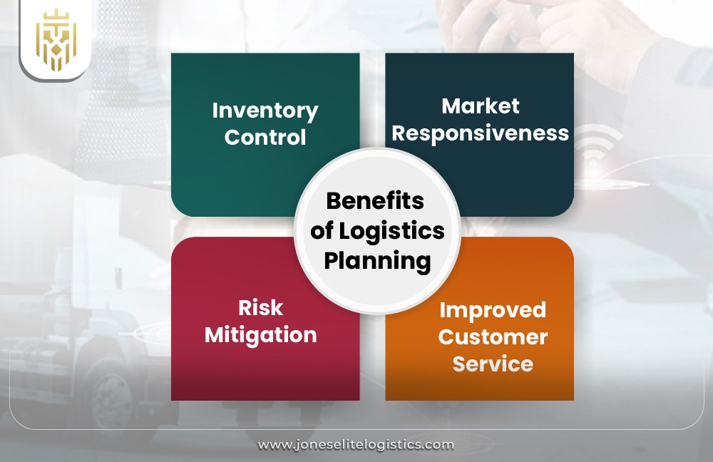 What is Logistics Planning? | JEL