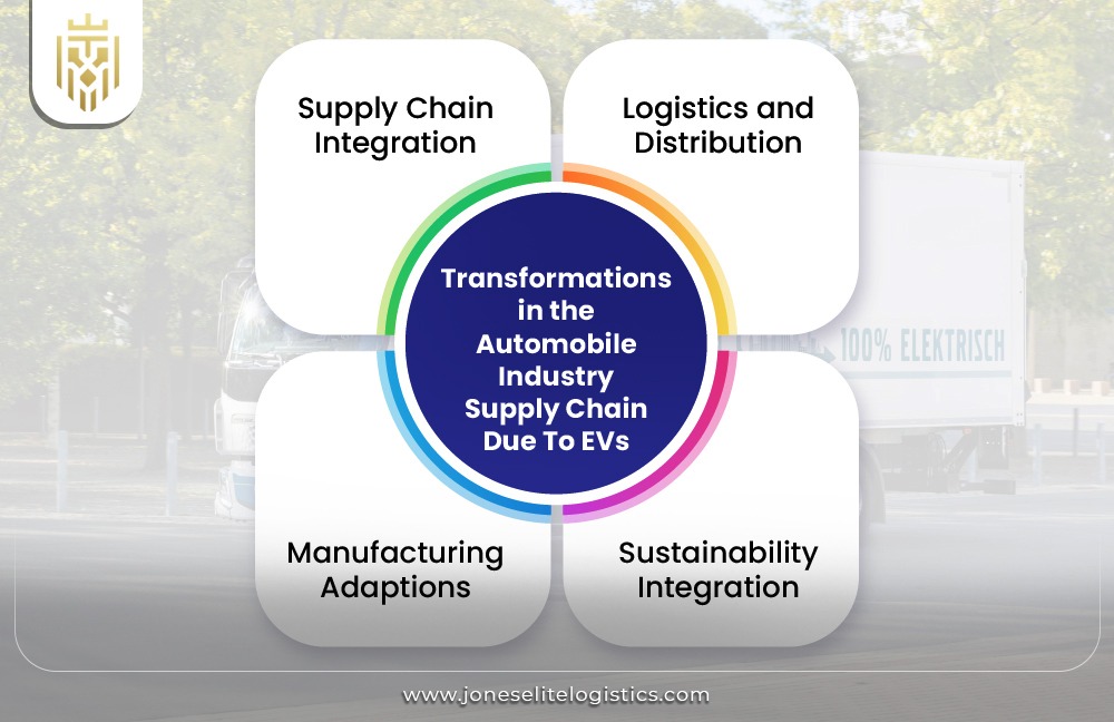 How Are EVs Transforming the Automotive Supply Chain? | JEL