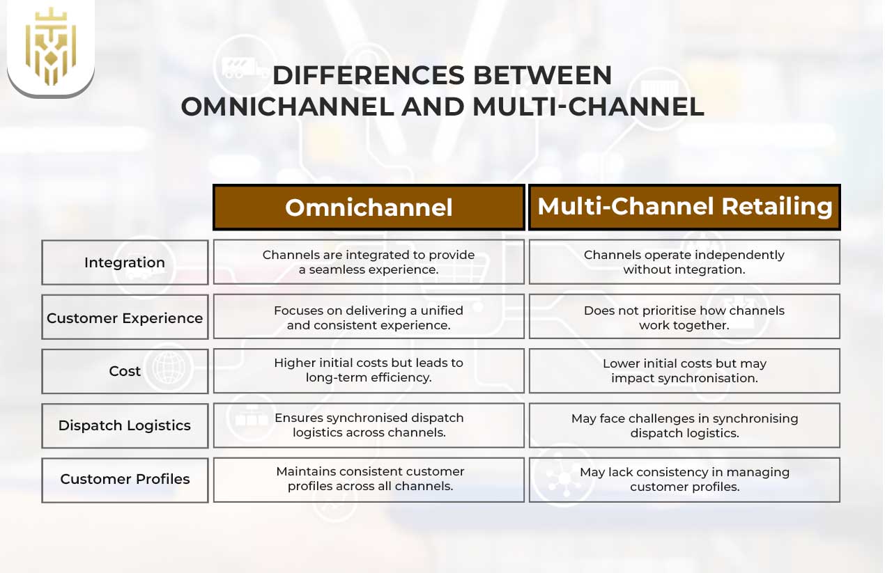 What is Multi-Channel Retailing? | JEL