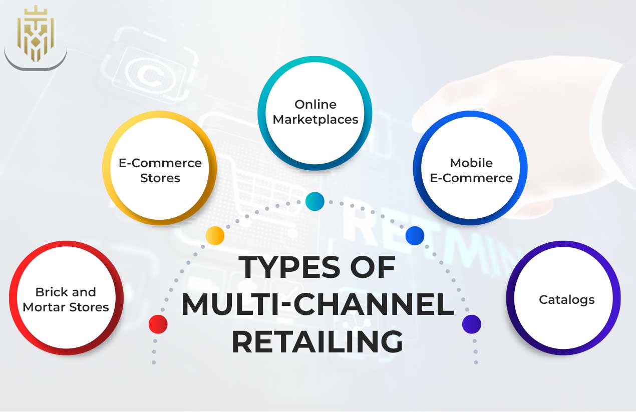 What is Multi-Channel Retailing? | JEL