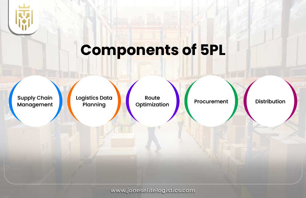 What is 5PL? | JEL