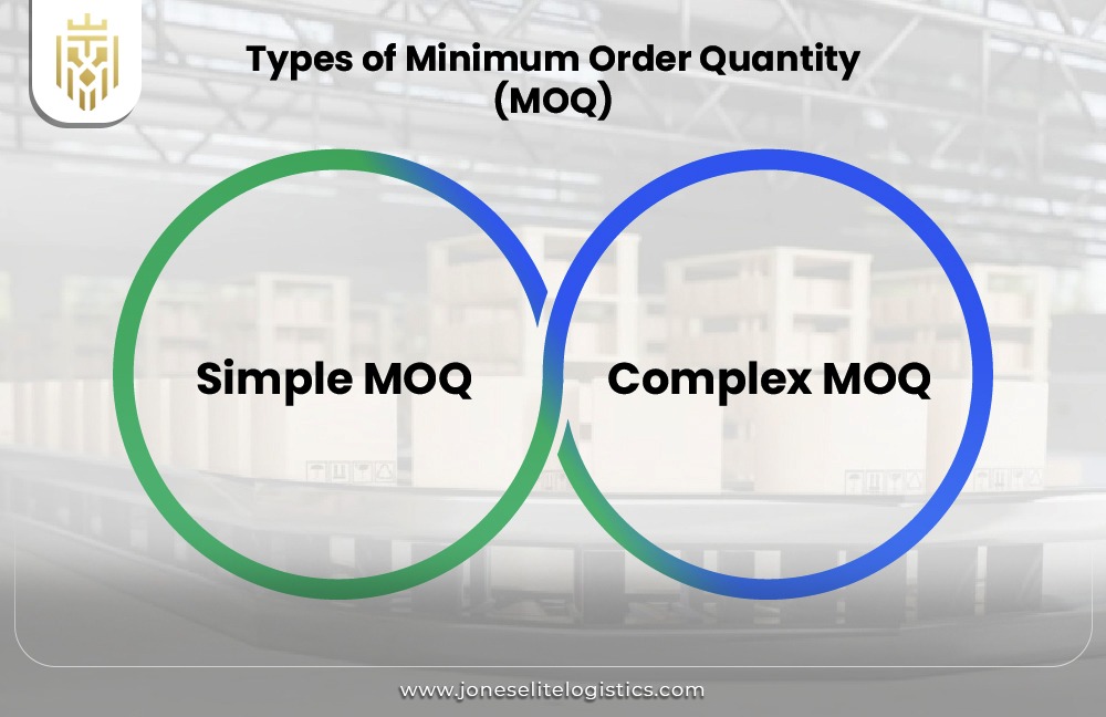 What is Minimum Order Quantity in Supply Chain? | JEL